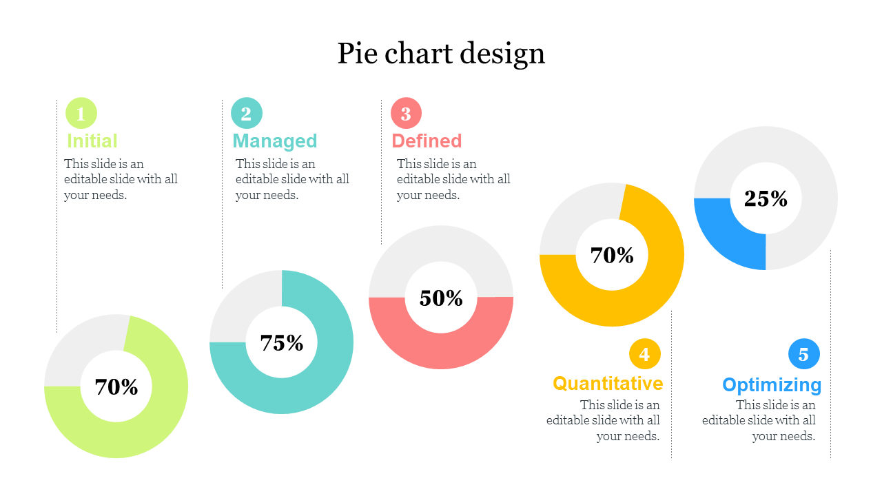 Pie chart design